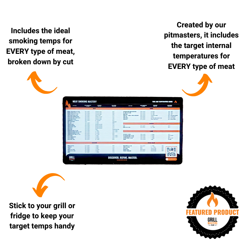 "Meat Smoking Mastery" Time & Temperature Guide Magnet